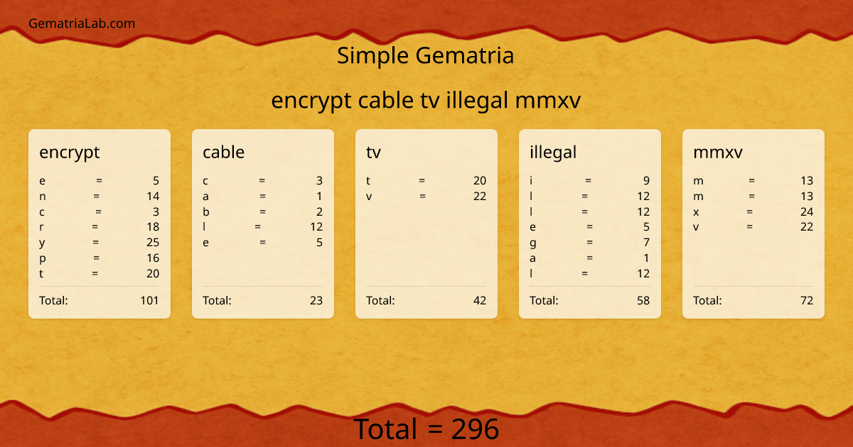 encrypt cable tv illegal mmxv in simple Gematria